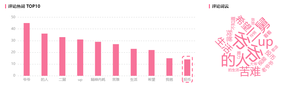 产品经理，产品经理网站